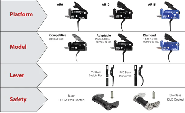 TriggerTech Diamond Single Stage AR-15 Trigger